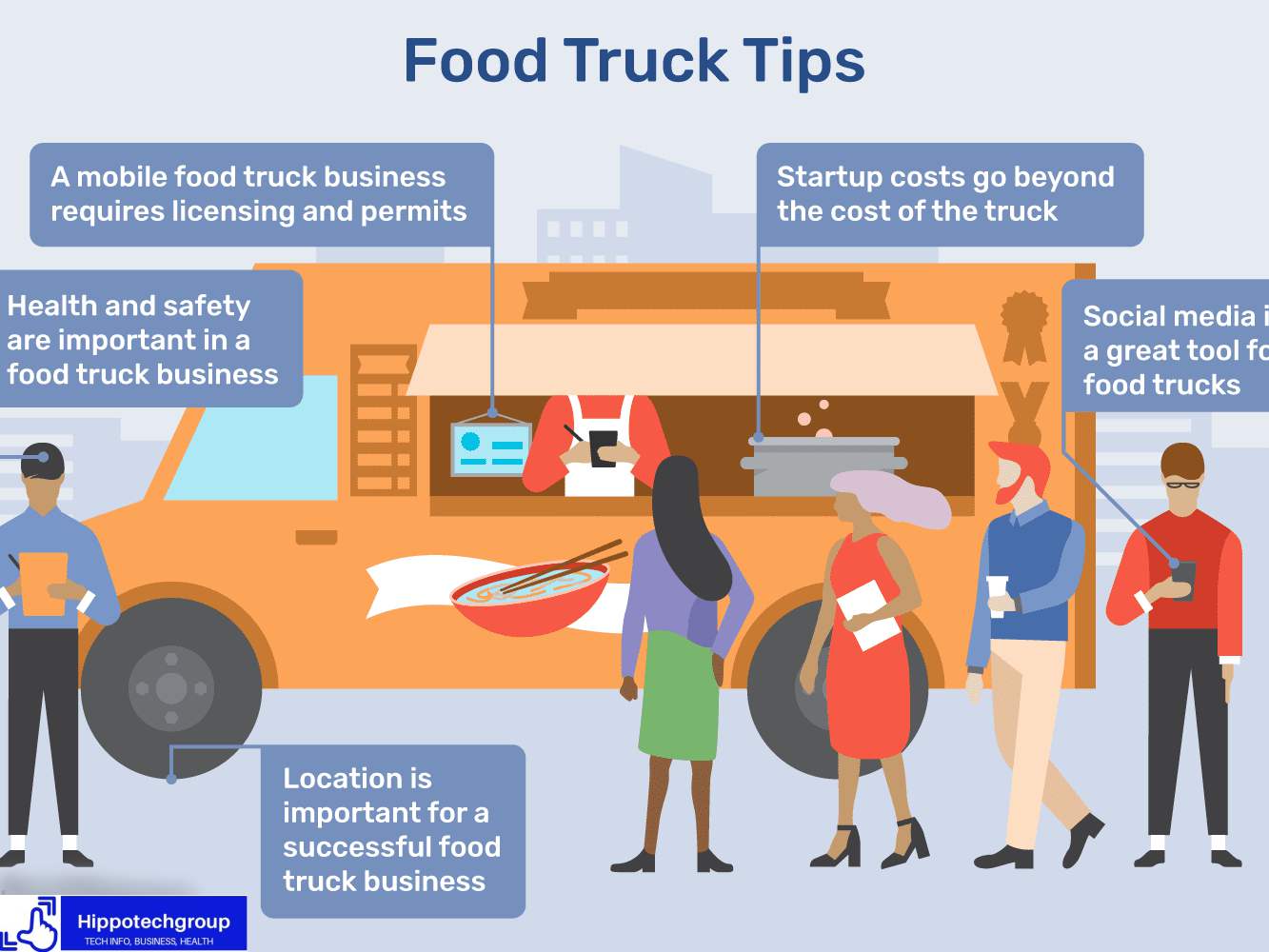 How to Start a Food Truck (Achombo) Business in Cameroon